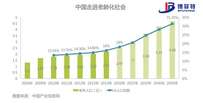 老年化社會-妖精视频污网站健身器材